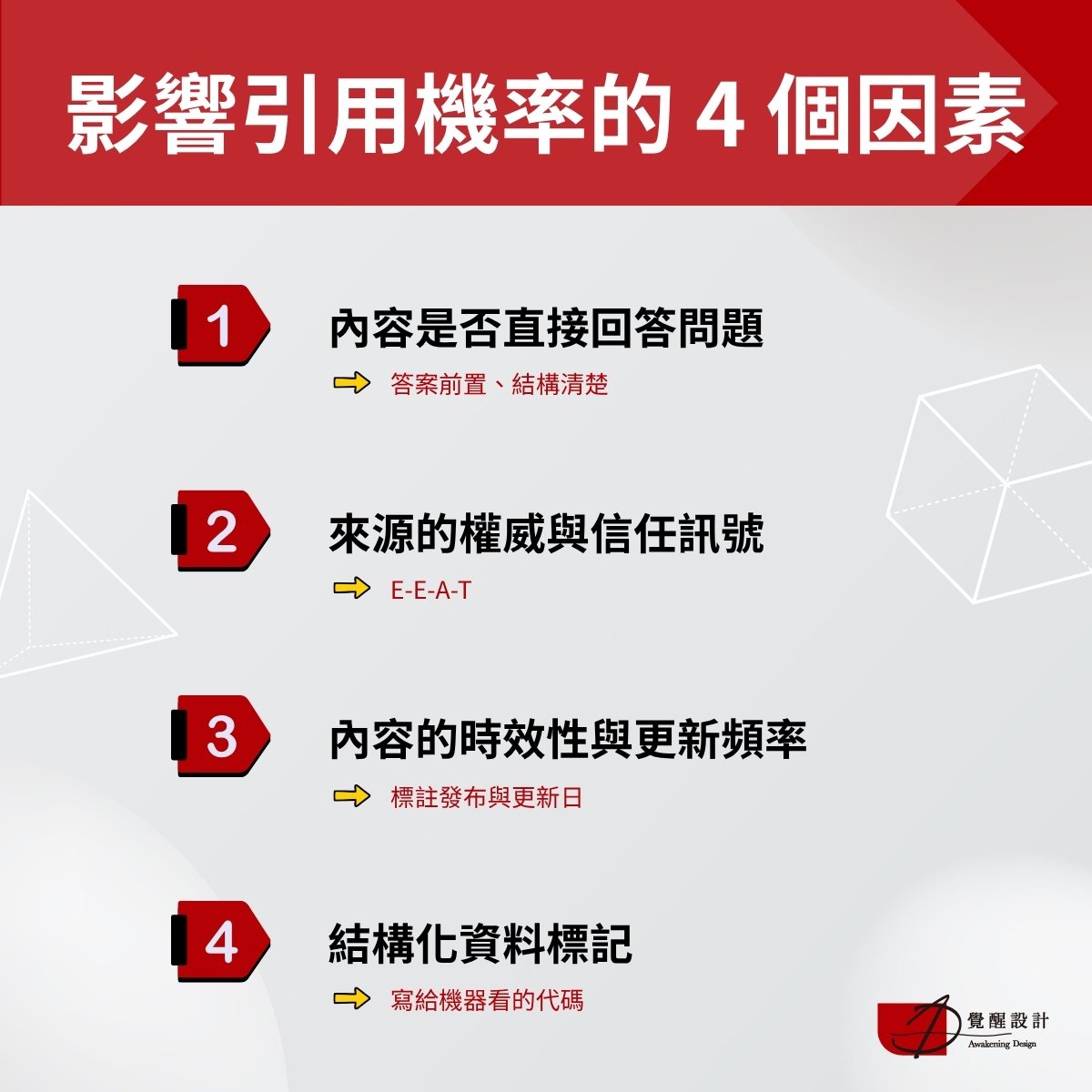 4個影響引用機率的關鍵因素