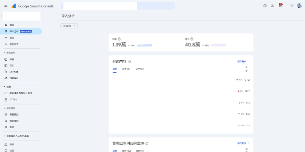 GSC 深入分析查看網頁數據