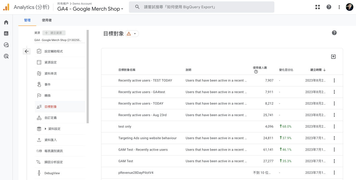 圖片素材來源-Google Analytics-覺醒網頁設計