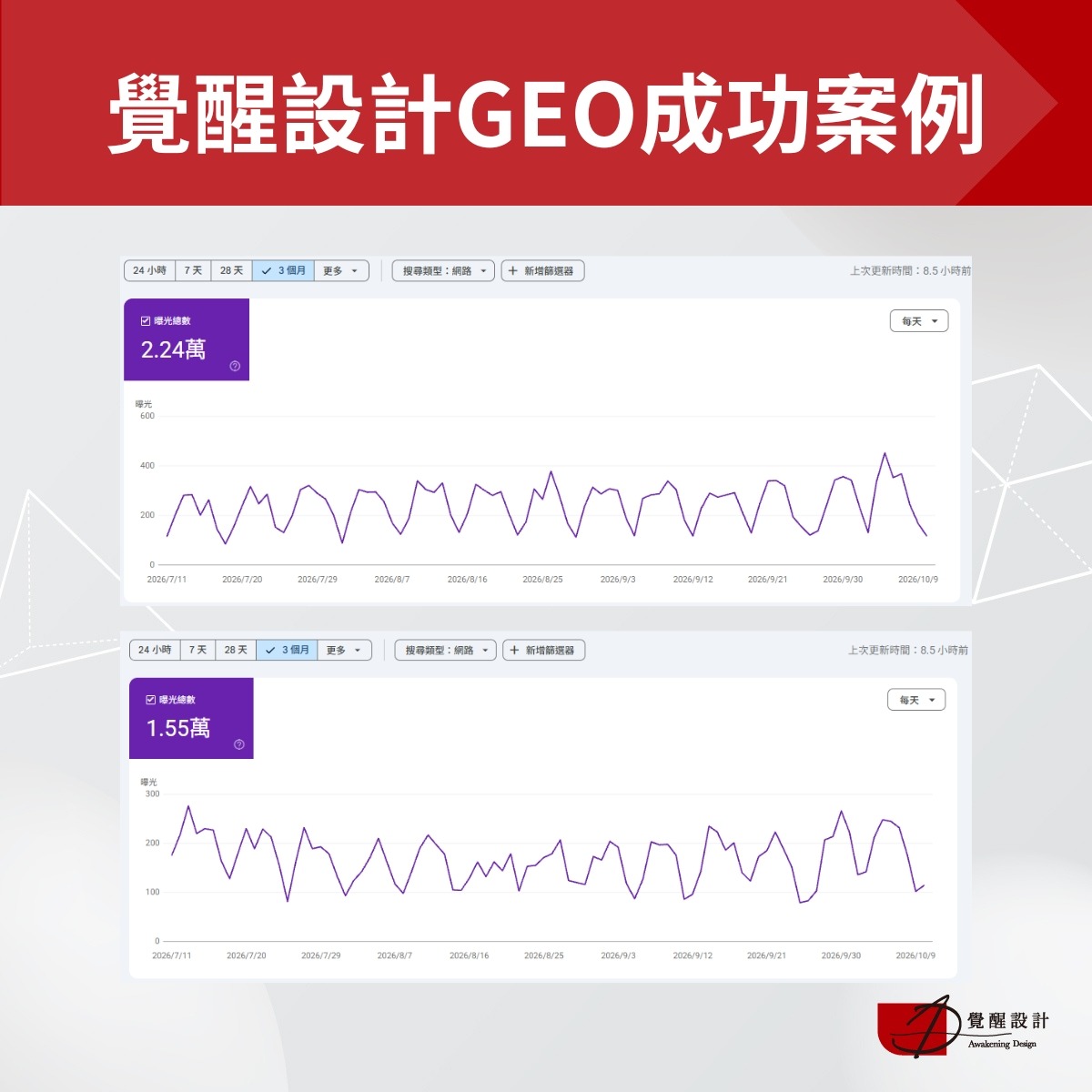 覺醒設計GEO成功案例：GSC 的 AI 成效