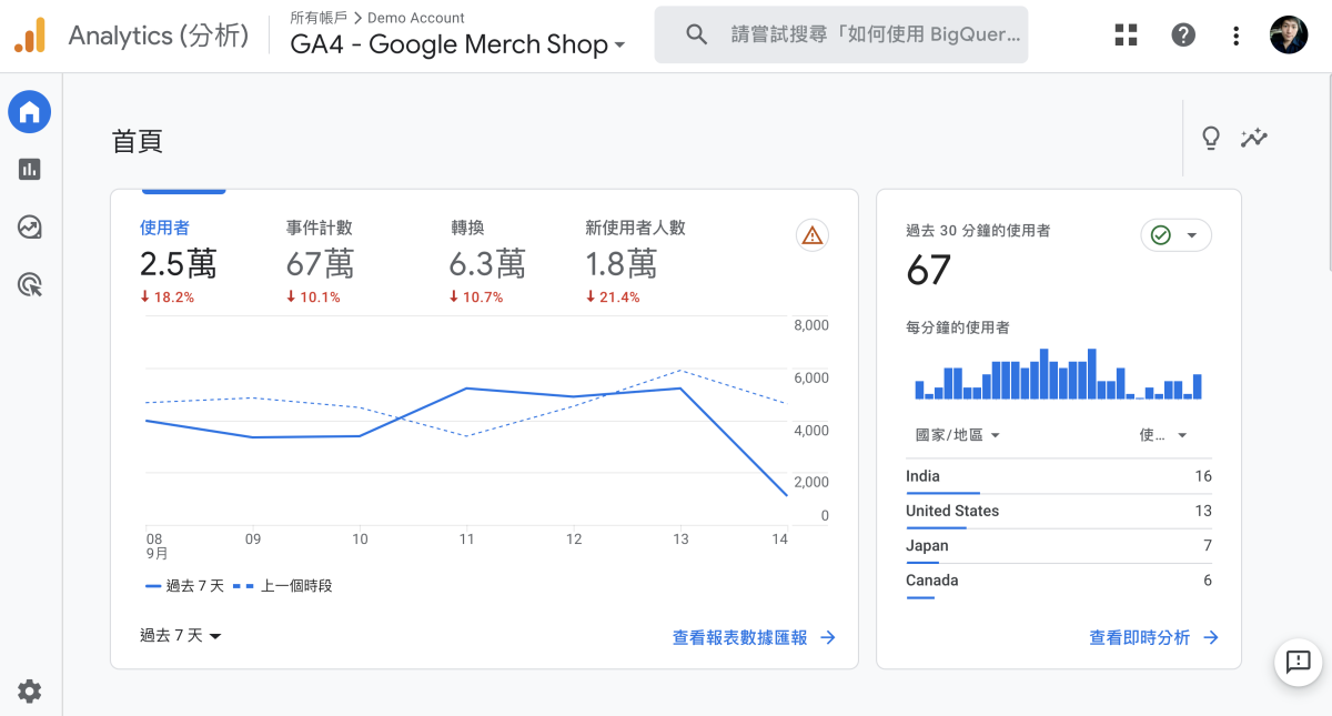 圖片素材來源-Google Analytics-覺醒網頁設計