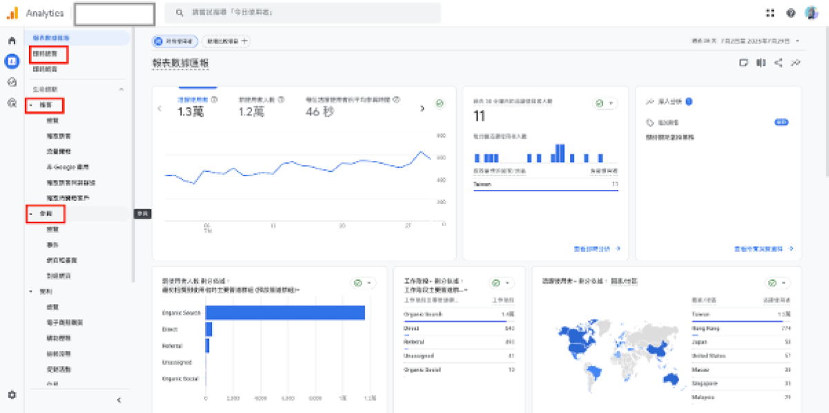 從【報表】指標中，透過：即時導覽、獲客、參與，可以看出網站中，各項指標的數據