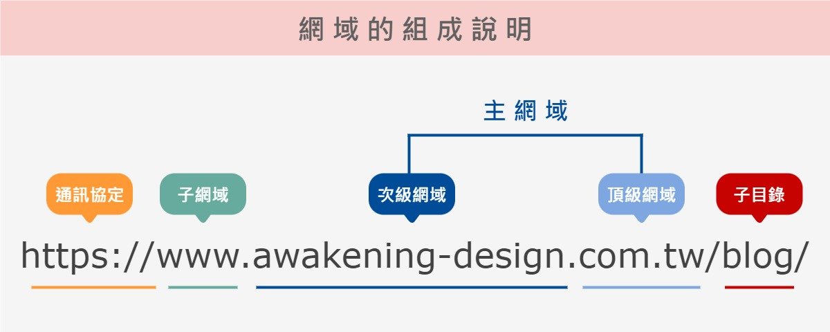 圖片素材設計：頂級網域知識學習｜覺醒網頁設計製作